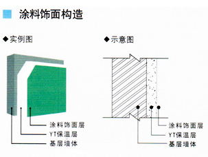 南阳银通YT无机活性墙体隔热保温材料-涂料饰面构造图